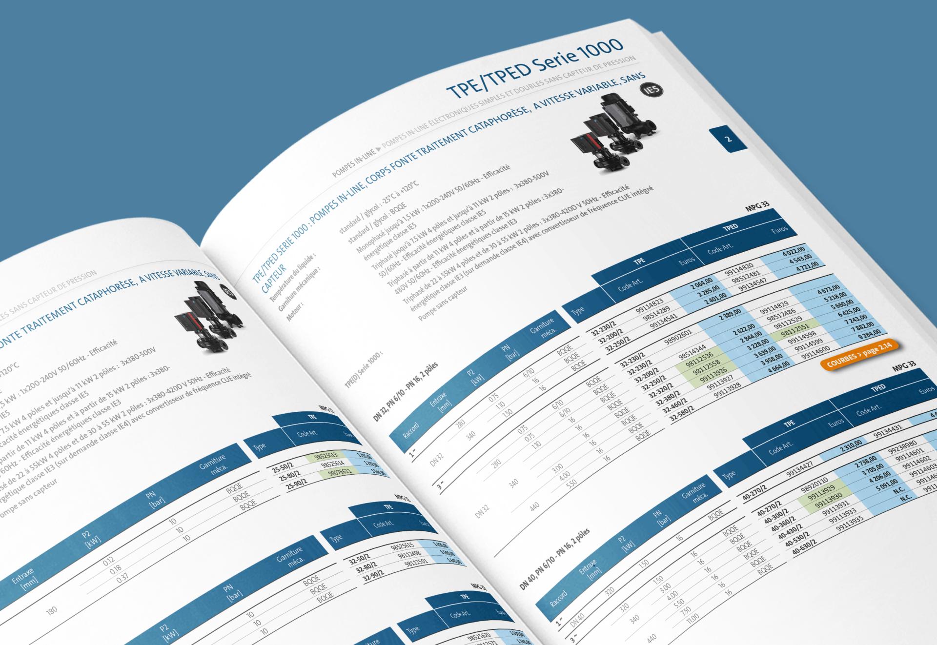 Grundfos catalogue automatisé avec Akeneo pim2catalog et easyCatalog