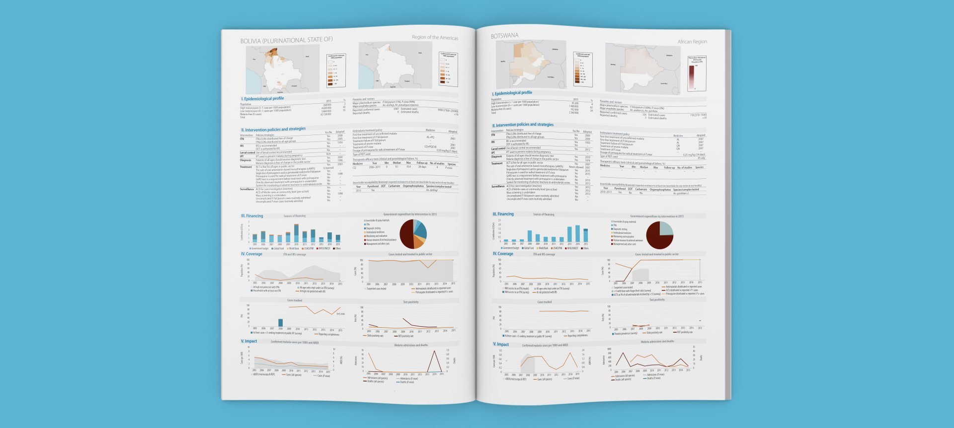 Automatisation d'un rapport avec illustrator pour les graphiques et easycatalog