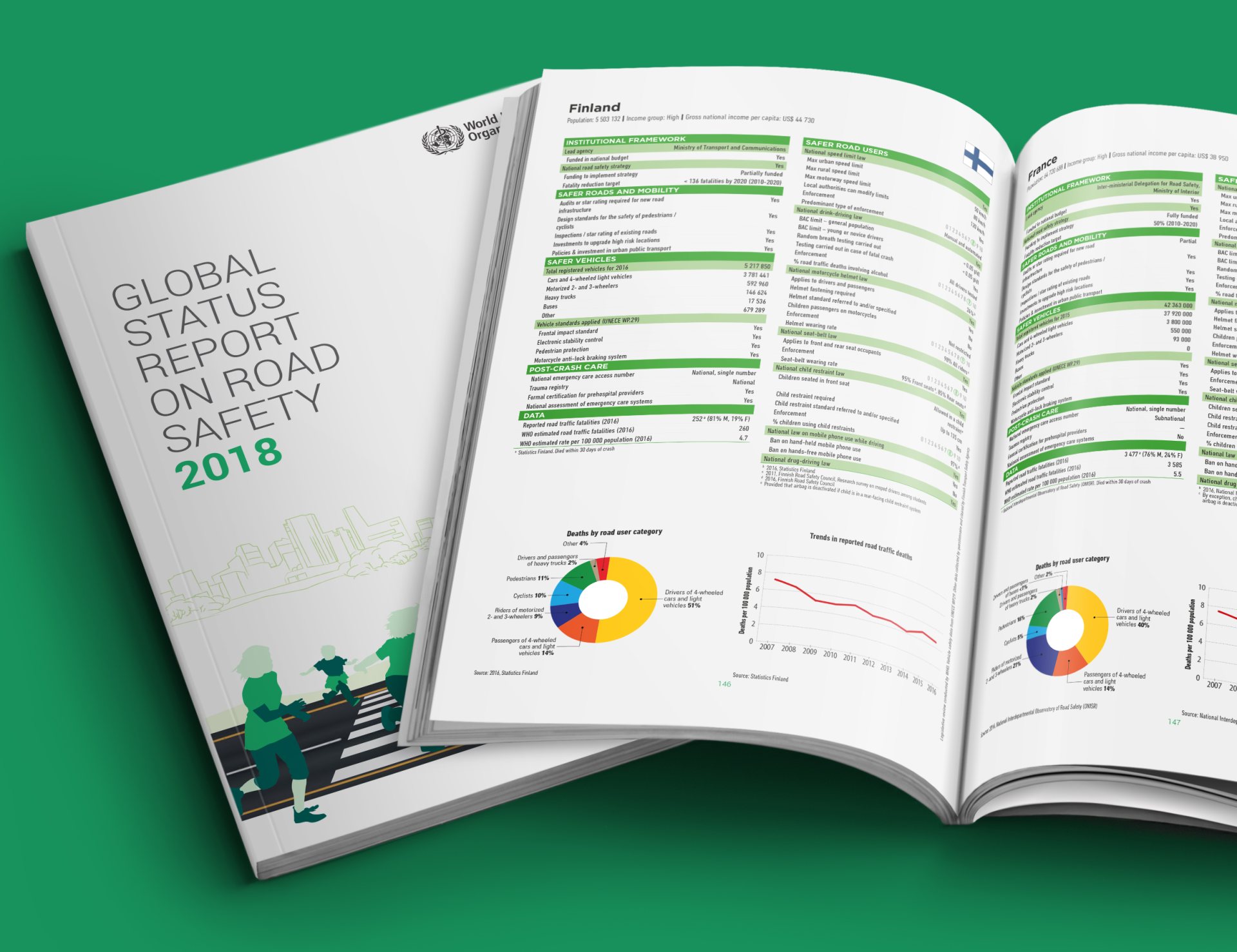 Création de rapport automatisé