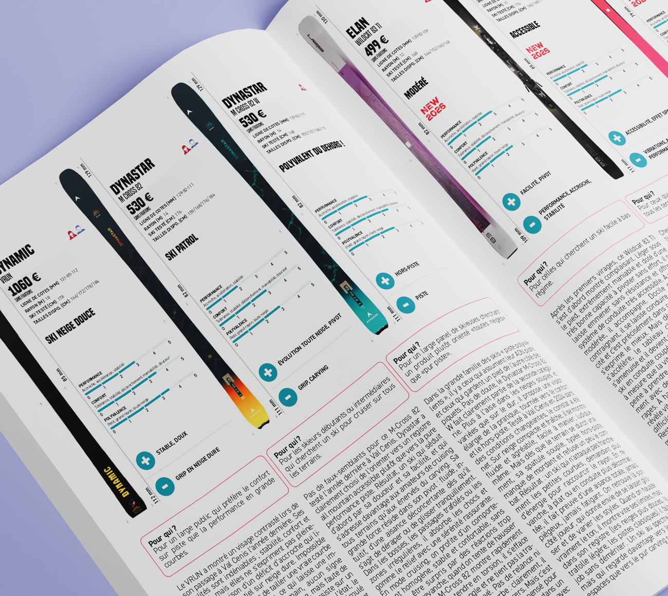 Automatisation Skieur magazine avec EasyCatalog – Kerosine